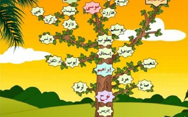 هل تعرفون مهن الرسل والأنبياء؟