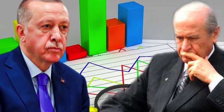 تركيا.. استطلاع رأي عن نسبة تأييد الأحزاب