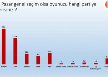 دراسة: الأتراك يثقون في القوات المسلحة أكثر من رئيس الجمهورية!