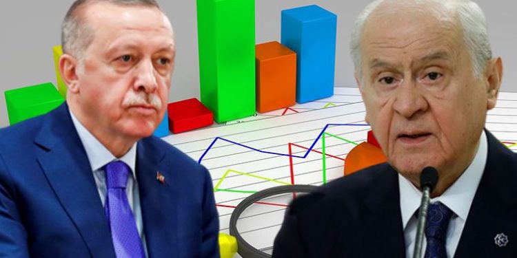 استطلاع رأي: معدل تأييد التحالف الحاكم يواصل الانهيار!