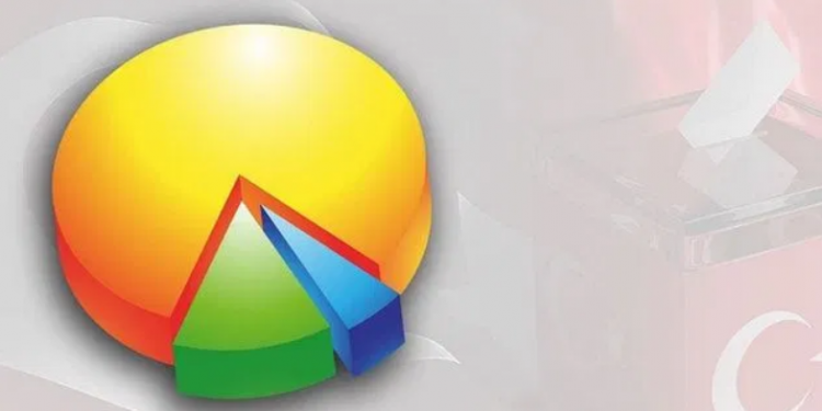 تركيا.. استطلاع رأي: أصوات الناخبين في تركيا تأثرت بـ 3 أحداث