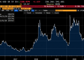 الدولار يواصل الارتفاع في تركيا عقب استقالة رئيس البورصة