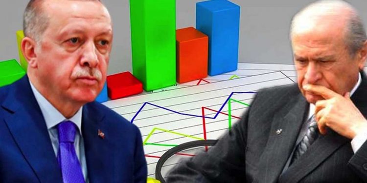 استطلاع رأي دولي يكشف تراجع عدد داعمي تحالف أردوغان وبهجلي