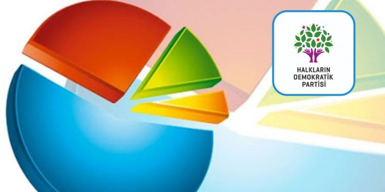 76 % من الأكراد يرون الاقتصاد مشكلة تركيا الأولى