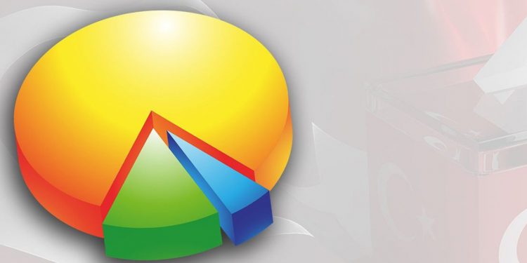 استطلاع رأي: 63% من الأتراك يشعرون باليأس تجاه المستقبل