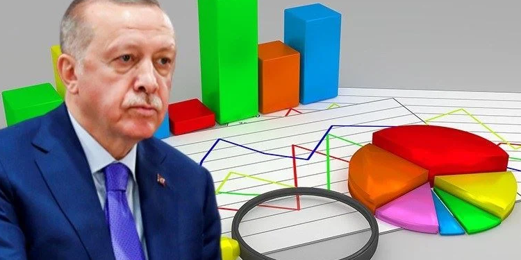 كم يبلغ عدد مؤيدي أسلوب أردوغان في الحكم؟