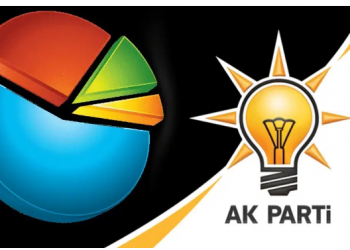 مؤسسة استطلاعات رأي: العدالة والتنمية لا يحظى بثقة الشباب