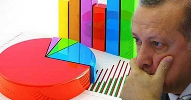 استطلاع رأي: العدالة والتنمية يسجل تراجعا في ولاية قيصري