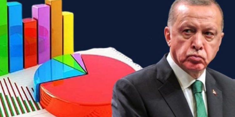 استطلاع رأي: أردوغان سيخسر الانتخابات أمام 4 مرشحين