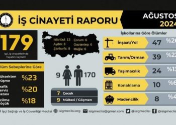 تركيا.. مقتل 179 عاملًا بينهم سبعة أطفال خلال “أغسطس”
