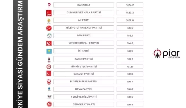أوجلان يهوي بشعبية “الحركة القومية” في الشارع التركي